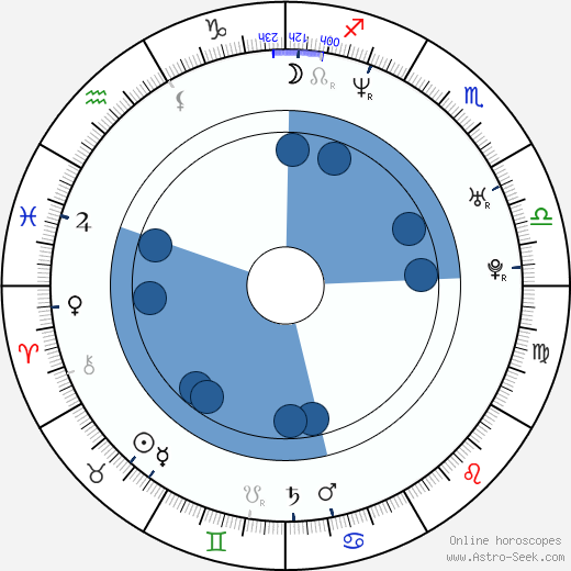 Anthony Molinari wikipedia, horoscope, astrology, instagram