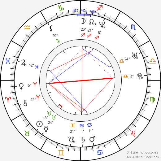 Anthony Molinari birth chart, biography, wikipedia 2023, 2024