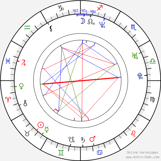 Anthony Molinari birth chart, Anthony Molinari astro natal horoscope, astrology