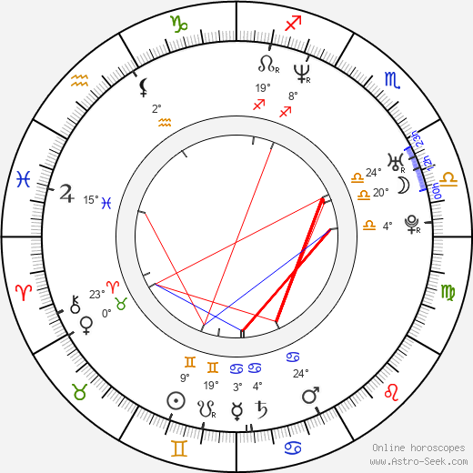 Ara Celi birth chart, biography, wikipedia 2024, 2025