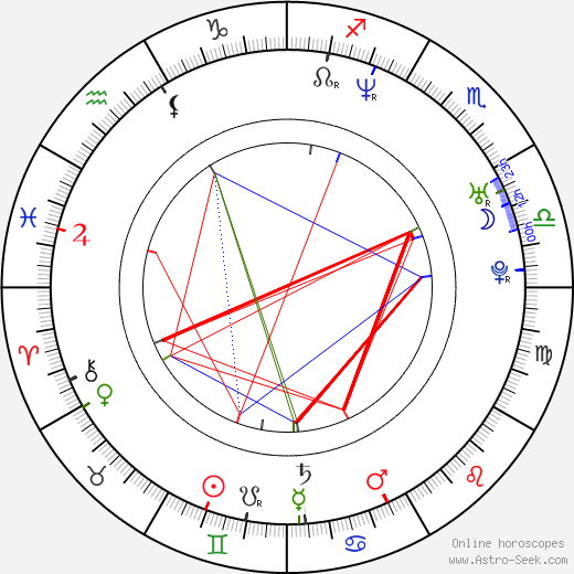 Ara Celi birth chart, Ara Celi astro natal horoscope, astrology