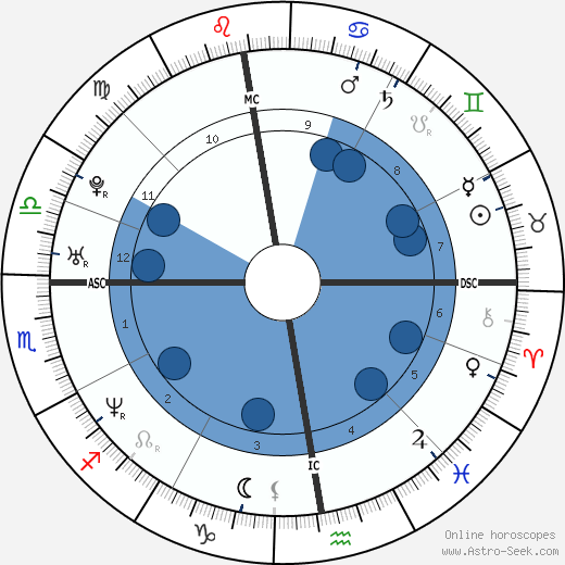 Benoît Magimel wikipedia, biography, birth chart, instagram Benoît Magimel wikipedia, horoscope, astrology, instagram