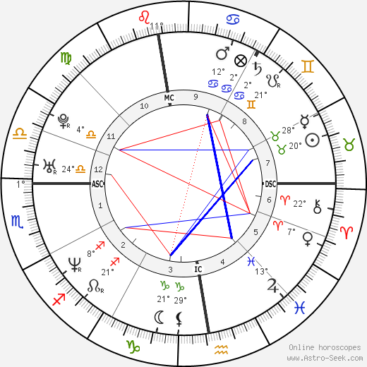 Benoît Magimel birth chart, biography, wikipedia 2024, 2025