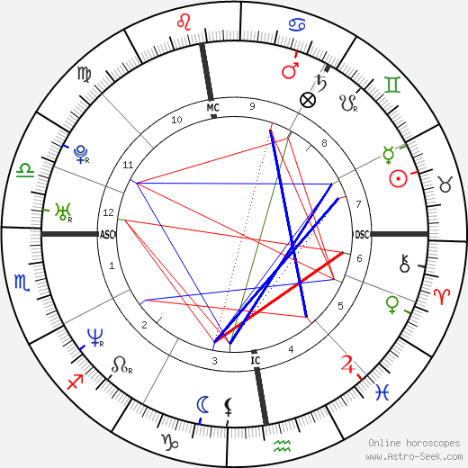 Benoît Magimel birth chart, Benoît Magimel astro natal horoscope, astrology