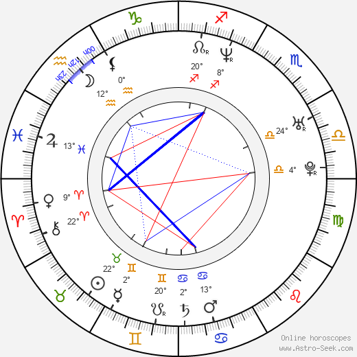 Birgit Stauber birth chart, biography, wikipedia 2024, 2025