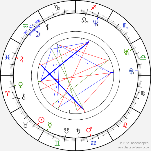 Birgit Stauber birth chart, Birgit Stauber astro natal horoscope, astrology