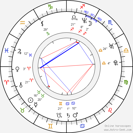 Breckin Meyer birth chart, biography, wikipedia 2024, 2025