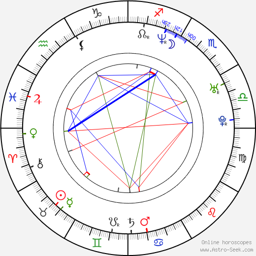 Breckin Meyer birth chart, Breckin Meyer astro natal horoscope, astrology