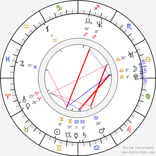CeeLo Green birth chart, biography, wikipedia 2024, 2025