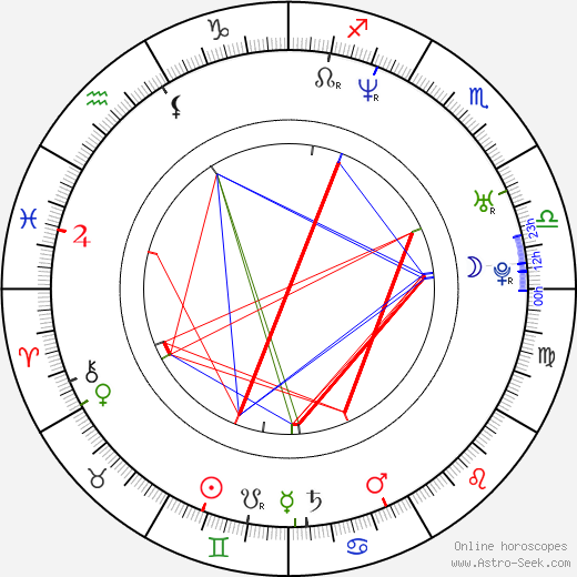 CeeLo Green birth chart, CeeLo Green astro natal horoscope, astrology