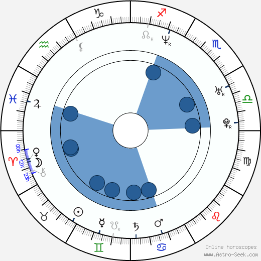 Chantal Kreviazuk horoscope, astrology, sign, zodiac, date of birth, instagram