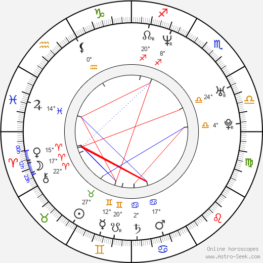 Chantal Kreviazuk birth chart, biography, wikipedia 2023, 2024