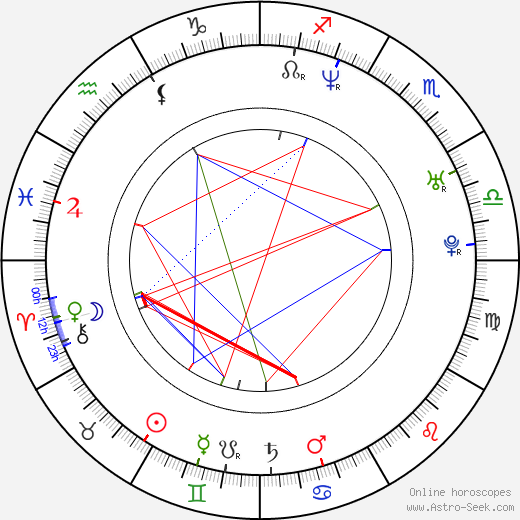 Chantal Kreviazuk birth chart, Chantal Kreviazuk astro natal horoscope, astrology