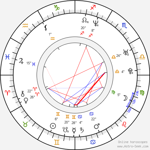 Christian Alvart birth chart, biography, wikipedia 2024, 2025