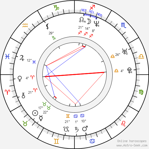 Christian birth chart, biography, wikipedia 2023, 2024