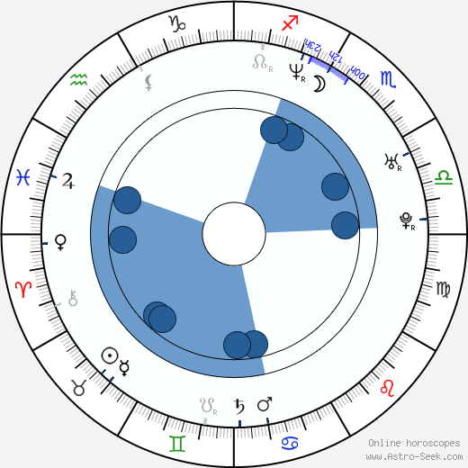Christoffer Boe horoscope, astrology, sign, zodiac, date of birth, instagram