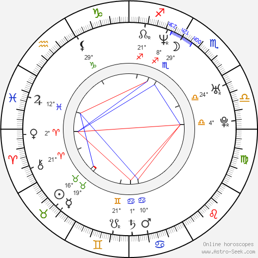 Christoffer Boe birth chart, biography, wikipedia 2024, 2025