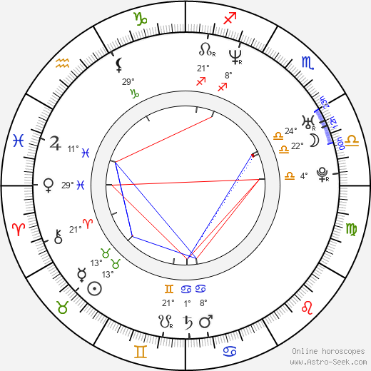 Daniel Shere birth chart, biography, wikipedia 2024, 2025