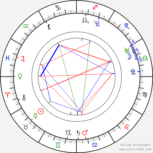 Daniel Shere birth chart, Daniel Shere astro natal horoscope, astrology