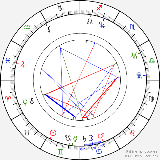 Dash Mihok birth chart, Dash Mihok astro natal horoscope, astrology