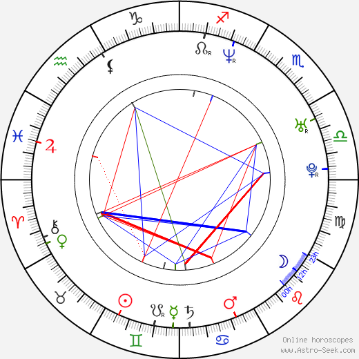 Denise Van Outen birth chart, Denise Van Outen astro natal horoscope, astrology