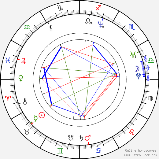 Dulé Hill birth chart, Dulé Hill astro natal horoscope, astrology