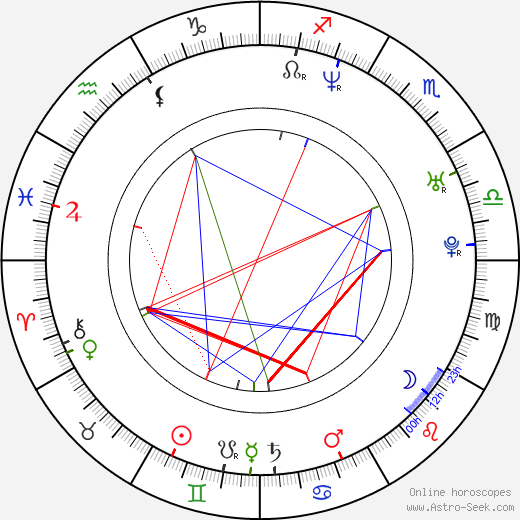 Dušan Dojčiar birth chart, Dušan Dojčiar astro natal horoscope, astrology