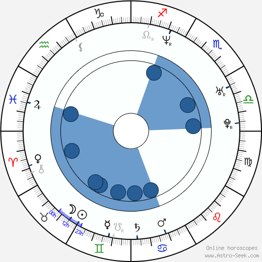 Eduardo Verástegui horoscope, astrology, sign, zodiac, date of birth, instagram