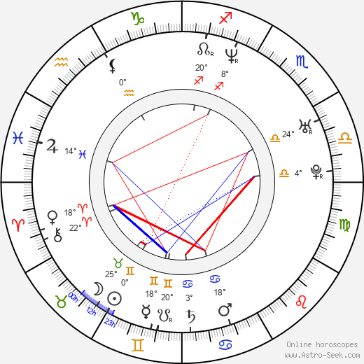 Eduardo Verástegui birth chart, biography, wikipedia 2024, 2025