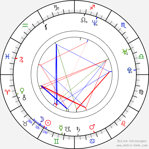 Eduardo Verástegui birth chart, Eduardo Verástegui astro natal horoscope, astrology