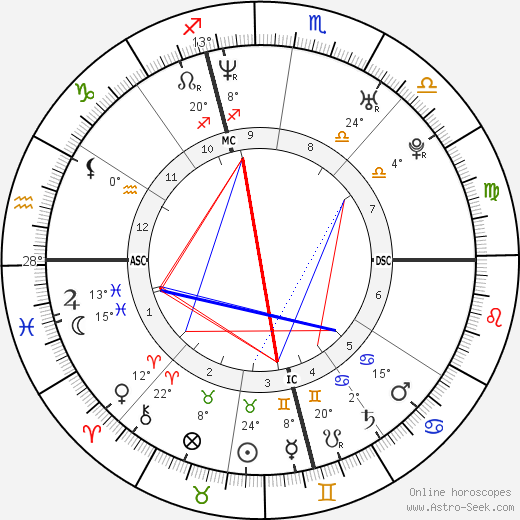 Eliza Hope Thomas birth chart, biography, wikipedia 2023, 2024