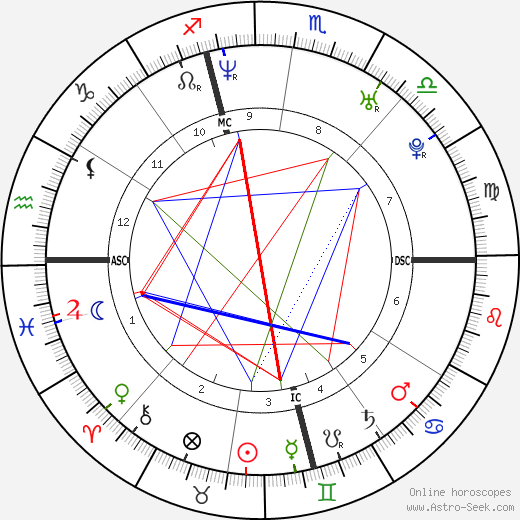 Eliza Hope Thomas birth chart, Eliza Hope Thomas astro natal horoscope, astrology