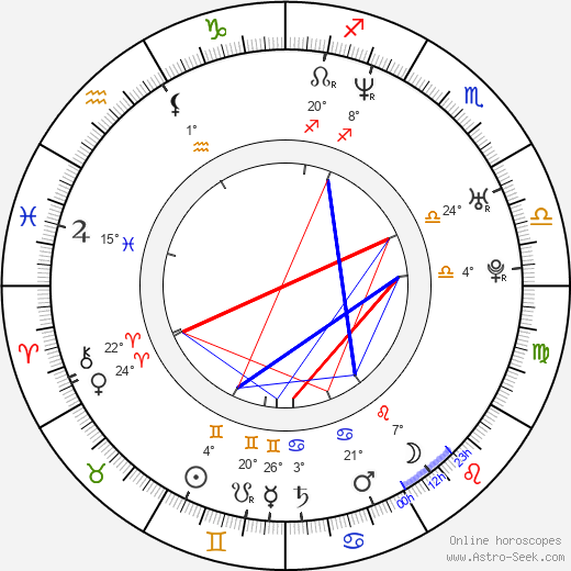Eva Jin birth chart, biography, wikipedia 2024, 2025