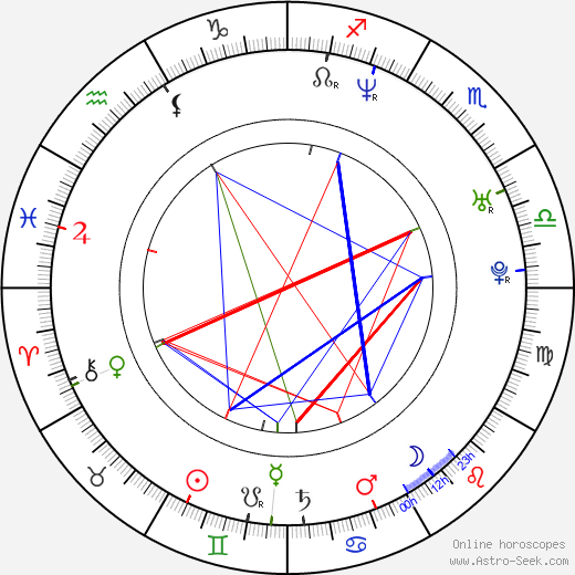 Eva Jin birth chart, Eva Jin astro natal horoscope, astrology