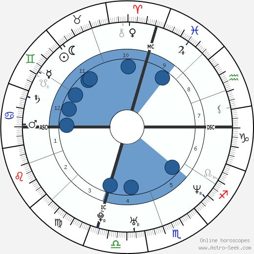 Fairuza Balk wikipedia, horoscope, astrology, instagram