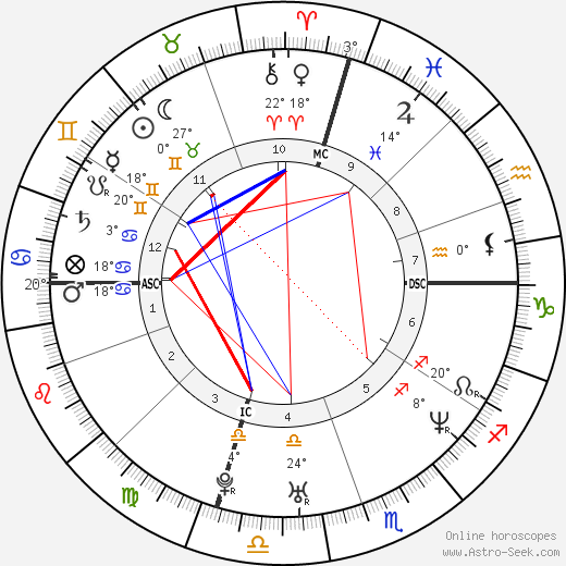 Fairuza Balk birth chart, biography, wikipedia 2023, 2024