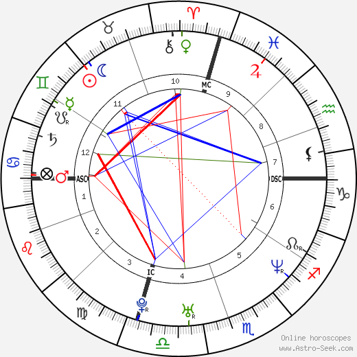 Fairuza Balk birth chart, Fairuza Balk astro natal horoscope, astrology