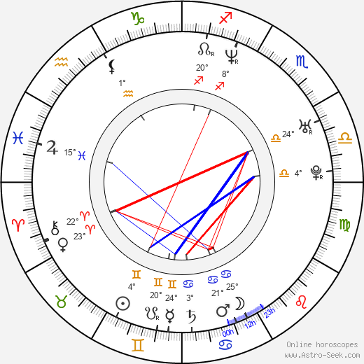 Felicia Fox birth chart, biography, wikipedia 2024, 2025