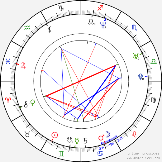 Felicia Fox birth chart, Felicia Fox astro natal horoscope, astrology