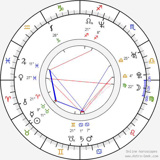 František Táborský birth chart, biography, wikipedia 2024, 2025