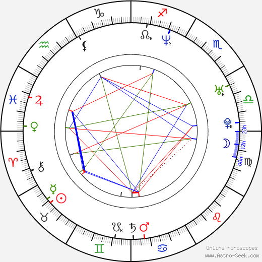František Táborský birth chart, František Táborský astro natal horoscope, astrology