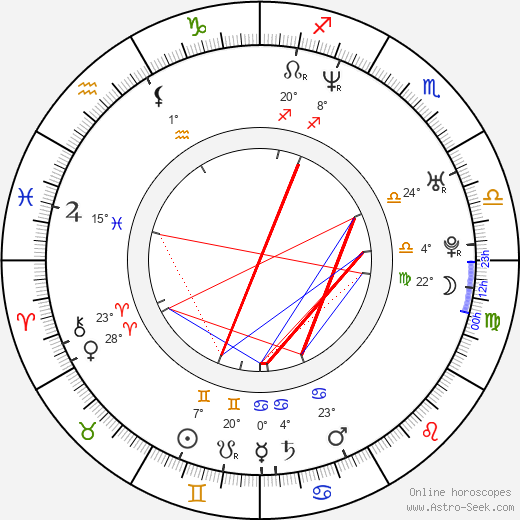 Gabriela Vergara birth chart, biography, wikipedia 2023, 2024