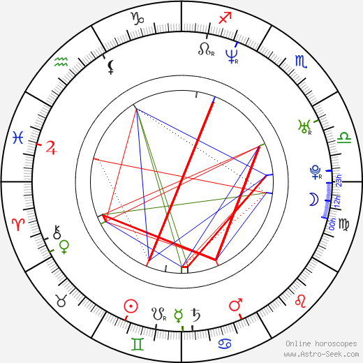 Gabriela Vergara birth chart, Gabriela Vergara astro natal horoscope, astrology