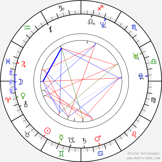 Guillaume Cramoisan birth chart, Guillaume Cramoisan astro natal horoscope, astrology