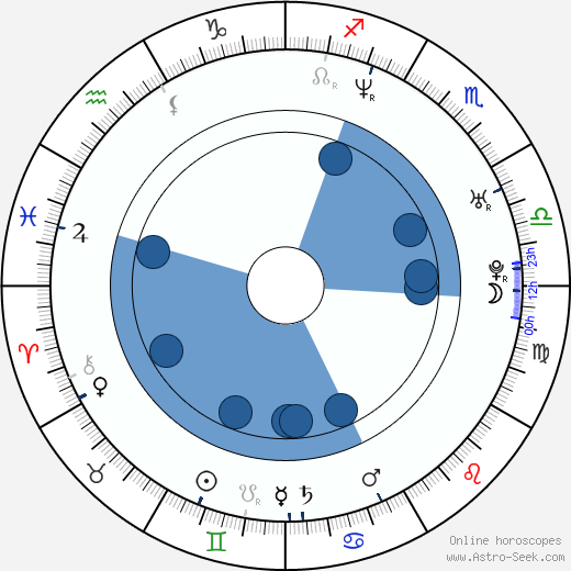 Ha-kyun Shin wikipedia, biography, birth chart, instagram Ha-kyun Shin wikipedia, horoscope, astrology, instagram
