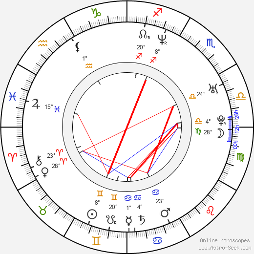 Ha-kyun Shin birth chart, biography, wikipedia 2024, 2025