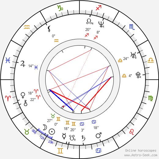 Havoc birth chart, biography, wikipedia 2023, 2024