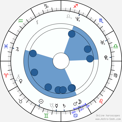 Ilona Ostrowska horoscope, astrology, sign, zodiac, date of birth, instagram