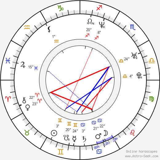 Ilona Ostrowska birth chart, biography, wikipedia 2023, 2024