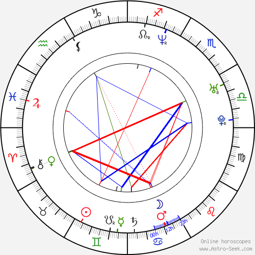 Ilona Ostrowska birth chart, Ilona Ostrowska astro natal horoscope, astrology